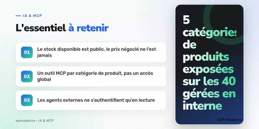 L'essentiel à retenir : Le stock disponible est public, le prix négocié ne l'est jamais ; Un outil MCP par catégorie de produit, pas un accès global ; Les agents externes ne s'authentifient qu'en lecture