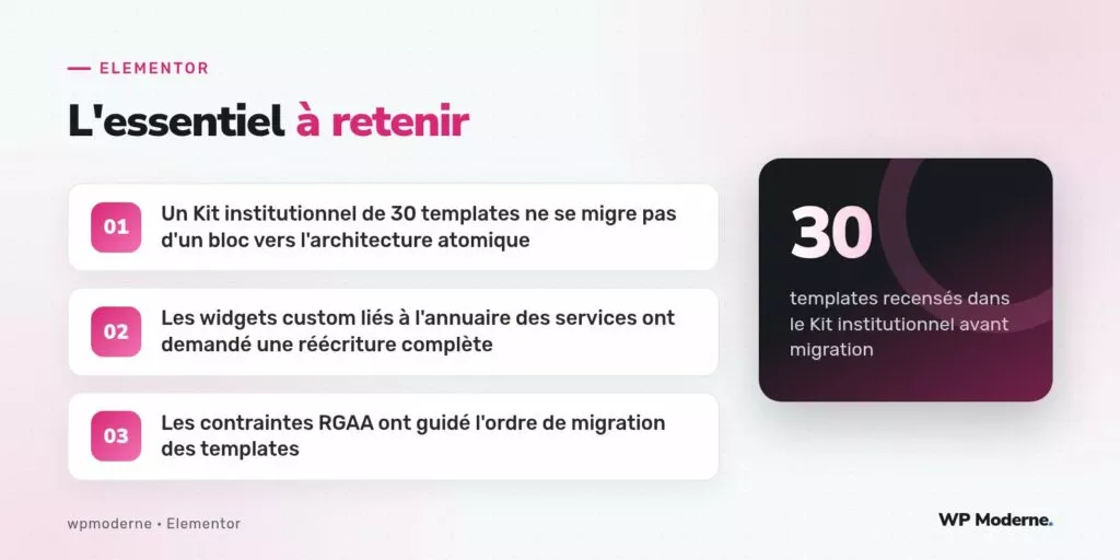 L'essentiel à retenir : Un Kit institutionnel de 30 templates ne se migre pas d'un bloc vers l'architecture atomique ; Les widgets custom liés à l'annuaire des services ont demandé une réécriture complète ; Les contraintes RGAA ont guidé l'ordre de migration des templates