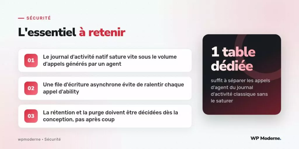 L'essentiel à retenir : Le journal d'activité natif sature vite sous le volume d'appels générés par un agent ; Une file d'écriture asynchrone évite de ralentir chaque appel d'ability ; La rétention et la purge doivent être décidées dès la conception, pas après coup