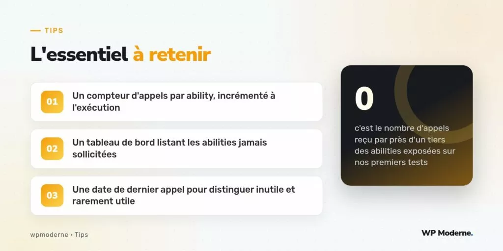 L'essentiel à retenir : Un compteur d'appels par ability, incrémenté à l'exécution ; Un tableau de bord listant les abilities jamais sollicitées ; Une date de dernier appel pour distinguer inutile et rarement utile