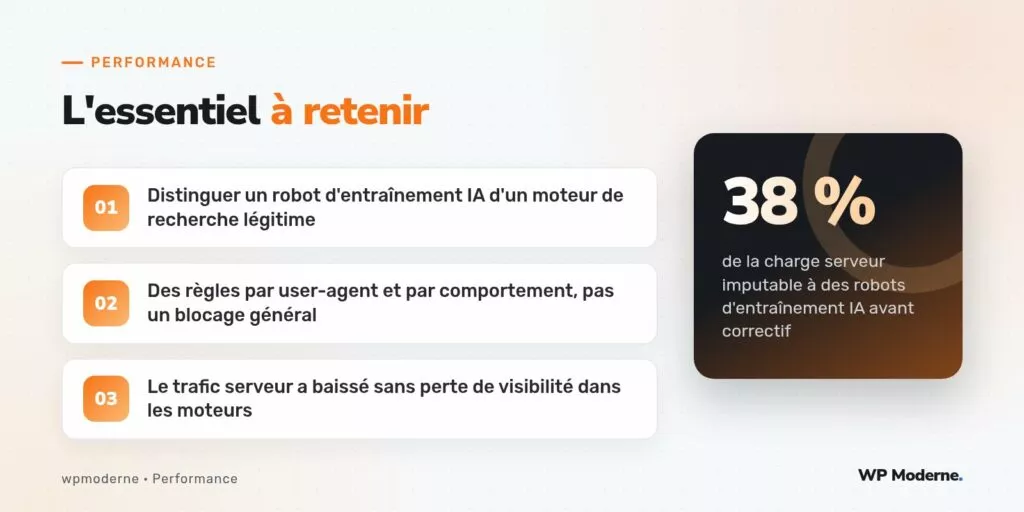 L'essentiel à retenir : Distinguer un robot d'entraînement IA d'un moteur de recherche légitime ; Des règles par user-agent et par comportement, pas un blocage général ; Le trafic serveur a baissé sans perte de visibilité dans les moteurs