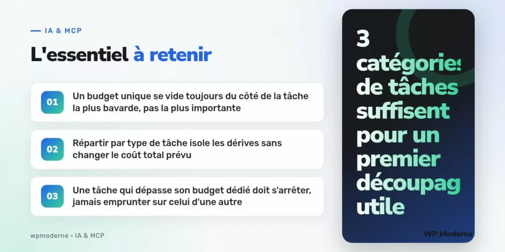 L'essentiel à retenir : Un budget unique se vide toujours du côté de la tâche la plus bavarde, pas la plus importante ; Répartir par type de tâche isole les dérives sans changer le coût total prévu ; Une tâche qui dépasse son budget dédié doit s'arrêter, jamais emprunter sur celui d'une autre