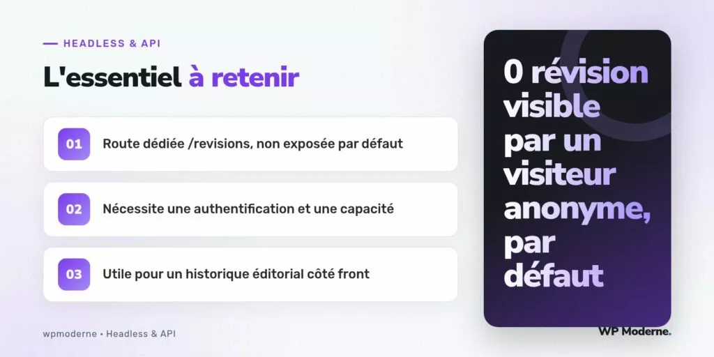 L'essentiel à retenir : Route dédiée /revisions, non exposée par défaut ; Nécessite une authentification et une capacité ; Utile pour un historique éditorial côté front