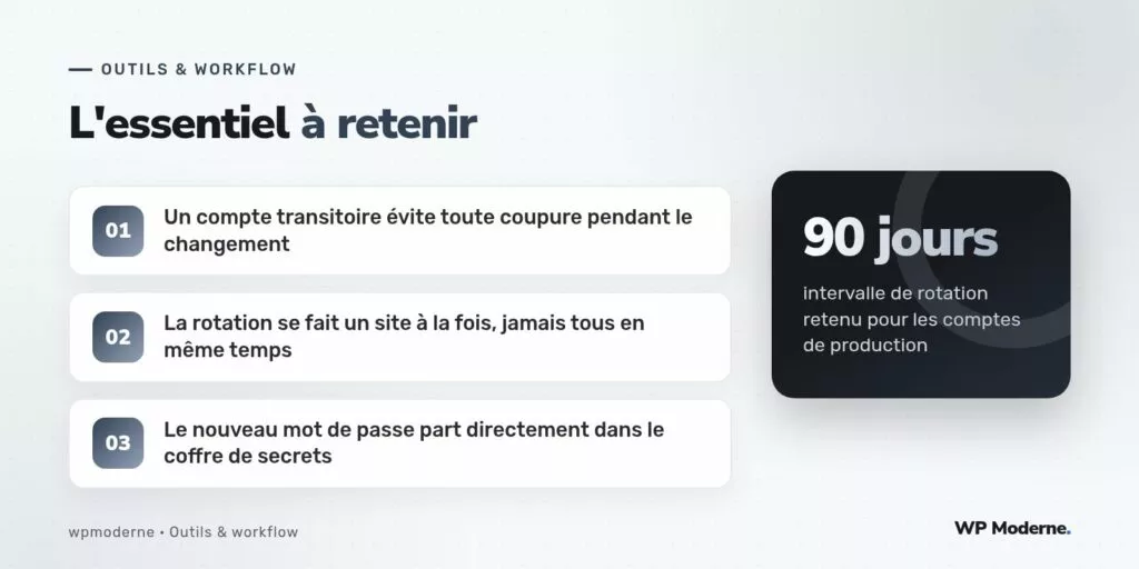 L'essentiel à retenir : Un compte transitoire évite toute coupure pendant le changement ; La rotation se fait un site à la fois, jamais tous en même temps ; Le nouveau mot de passe part directement dans le coffre de secrets