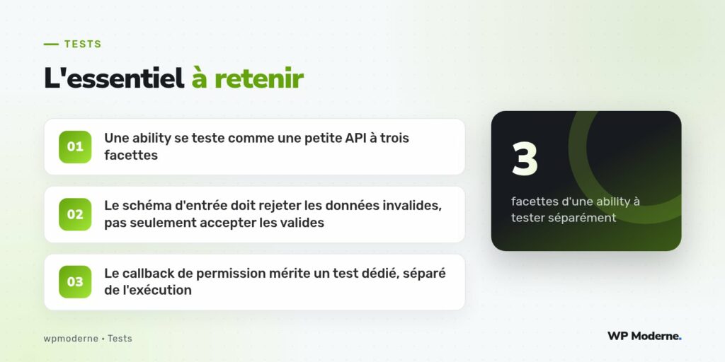 L'essentiel à retenir : Une ability se teste comme une petite API à trois facettes ; Le schéma d'entrée doit rejeter les données invalides, pas seulement accepter les valides ; Le callback de permission mérite un test dédié, séparé de l'exécution