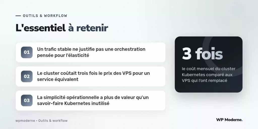 L'essentiel à retenir : Un trafic stable ne justifie pas une orchestration pensée pour l'élasticité ; Le cluster coûtait trois fois le prix des VPS pour un service équivalent ; La simplicité opérationnelle a plus de valeur qu'un savoir-faire Kubernetes inutilisé