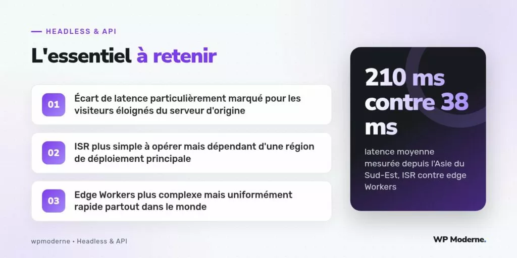 L'essentiel à retenir : Écart de latence particulièrement marqué pour les visiteurs éloignés du serveur d'origine ; ISR plus simple à opérer mais dépendant d'une région de déploiement principale ; Edge Workers plus complexe mais uniformément rapide partout dans le monde