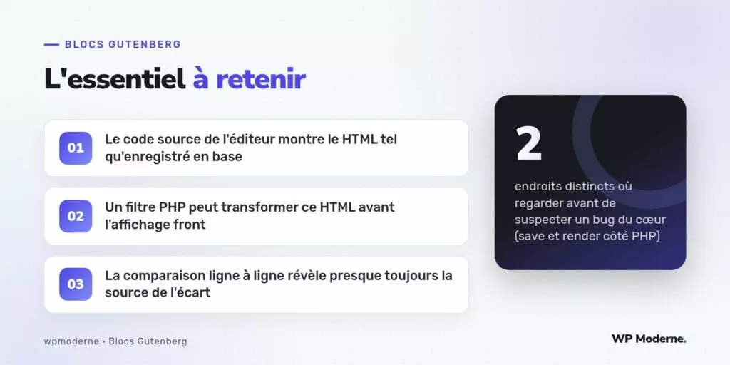 L'essentiel à retenir : Le code source de l'éditeur montre le HTML tel qu'enregistré en base ; Un filtre PHP peut transformer ce HTML avant l'affichage front ; La comparaison ligne à ligne révèle presque toujours la source de l'écart