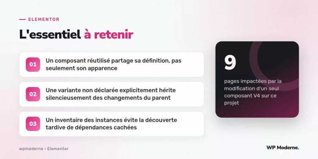 L'essentiel à retenir : Un composant réutilisé partage sa définition, pas seulement son apparence ; Une variante non déclarée explicitement hérite silencieusement des changements du parent ; Un inventaire des instances évite la découverte tardive de dépendances cachées