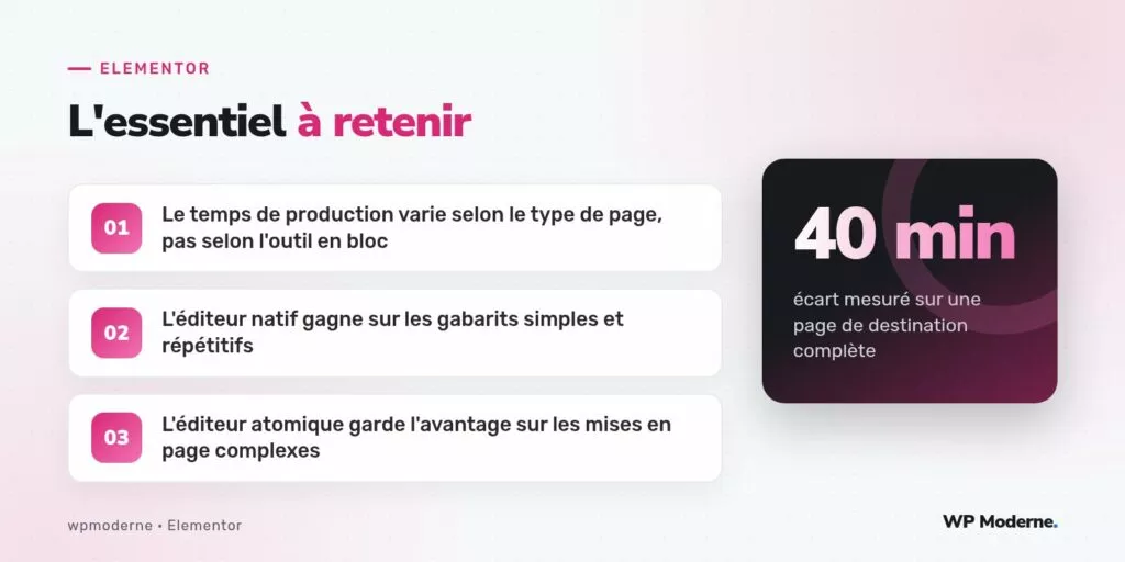 L'essentiel à retenir : Le temps de production varie selon le type de page, pas selon l'outil en bloc ; L'éditeur natif gagne sur les gabarits simples et répétitifs ; L'éditeur atomique garde l'avantage sur les mises en page complexes
