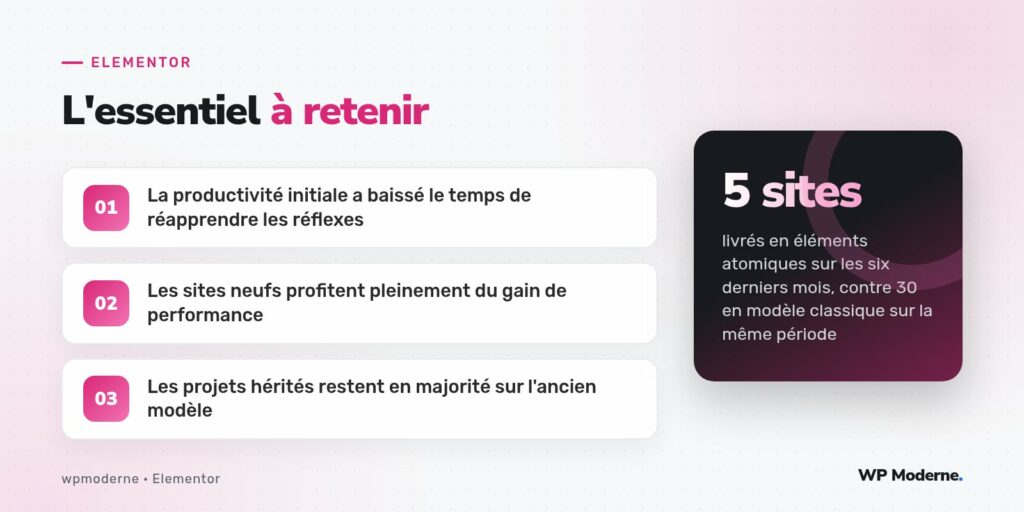 L'essentiel à retenir : La productivité initiale a baissé le temps de réapprendre les réflexes ; Les sites neufs profitent pleinement du gain de performance ; Les projets hérités restent en majorité sur l'ancien modèle