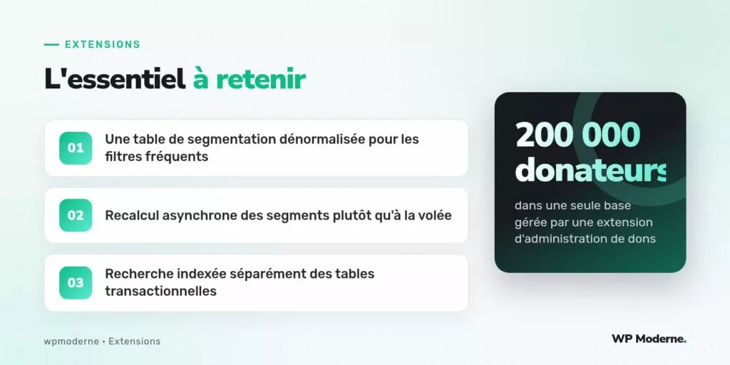 L'essentiel à retenir : Une table de segmentation dénormalisée pour les filtres fréquents ; Recalcul asynchrone des segments plutôt qu'à la volée ; Recherche indexée séparément des tables transactionnelles