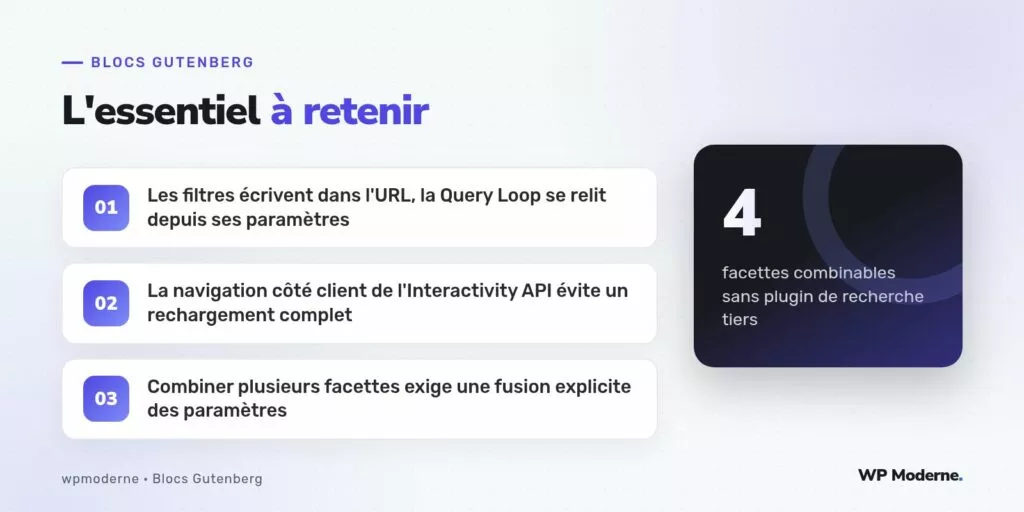 L'essentiel à retenir : Les filtres écrivent dans l'URL, la Query Loop se relit depuis ses paramètres ; La navigation côté client de l'Interactivity API évite un rechargement complet ; Combiner plusieurs facettes exige une fusion explicite des paramètres