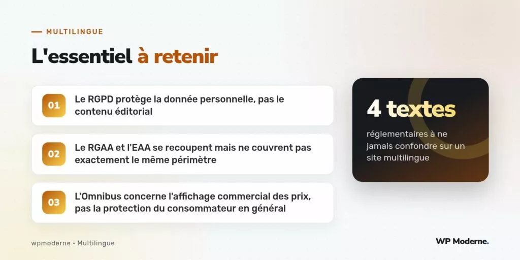 L'essentiel à retenir : Le RGPD protège la donnée personnelle, pas le contenu éditorial ; Le RGAA et l'EAA se recoupent mais ne couvrent pas exactement le même périmètre ; L'Omnibus concerne l'affichage commercial des prix, pas la protection du consommateur en général