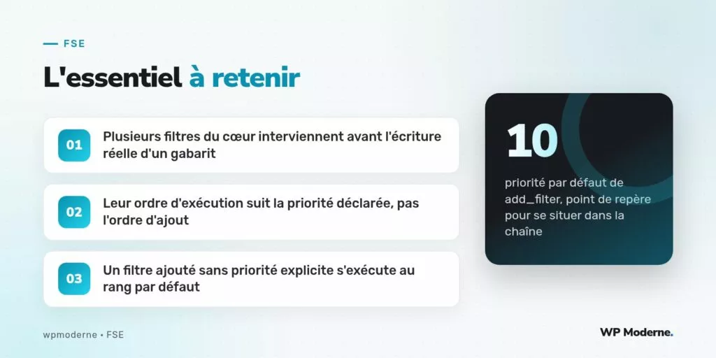 L'essentiel à retenir : Plusieurs filtres du cœur interviennent avant l'écriture réelle d'un gabarit ; Leur ordre d'exécution suit la priorité déclarée, pas l'ordre d'ajout ; Un filtre ajouté sans priorité explicite s'exécute au rang par défaut