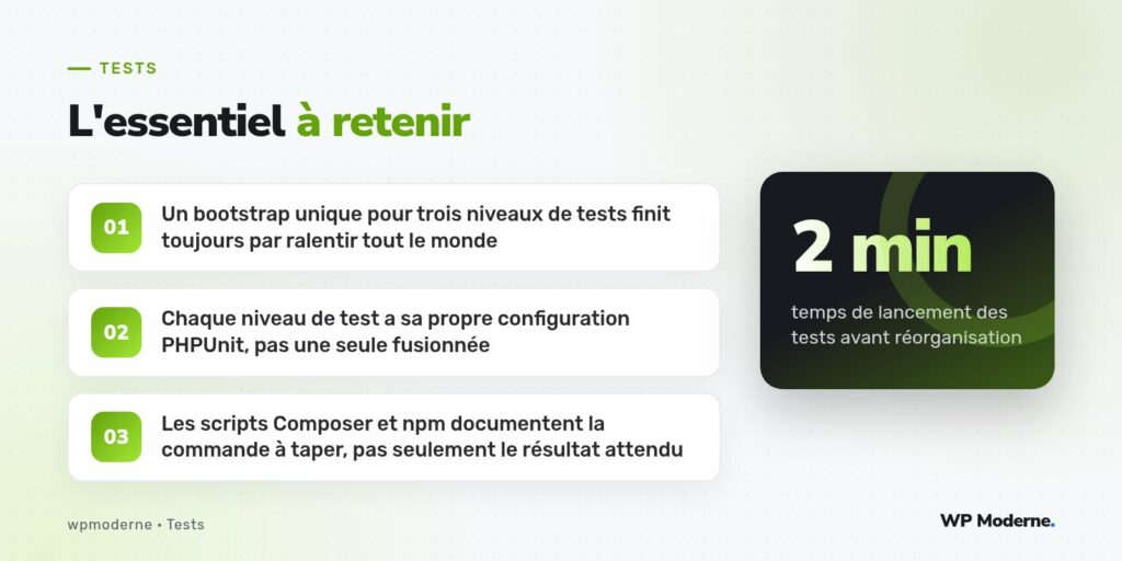 L'essentiel à retenir : Un bootstrap unique pour trois niveaux de tests finit toujours par ralentir tout le monde ; Chaque niveau de test a sa propre configuration PHPUnit, pas une seule fusionnée ; Les scripts Composer et npm documentent la commande à taper, pas seulement le résultat attendu
