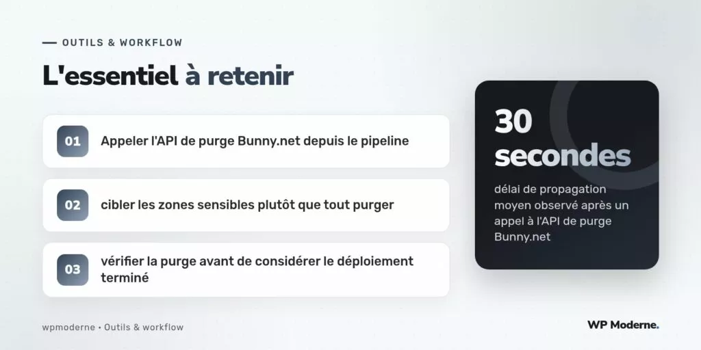 L'essentiel à retenir : Appeler l'API de purge Bunny.net depuis le pipeline ; cibler les zones sensibles plutôt que tout purger ; vérifier la purge avant de considérer le déploiement terminé