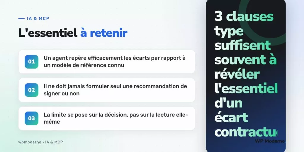 L'essentiel à retenir : Un agent repère efficacement les écarts par rapport à un modèle de référence connu ; Il ne doit jamais formuler seul une recommandation de signer ou non ; La limite se pose sur la décision, pas sur la lecture elle-même