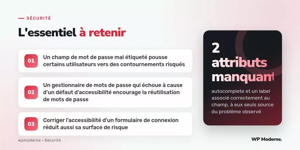 L'essentiel à retenir : Un champ de mot de passe mal étiqueté pousse certains utilisateurs vers des contournements risqués ; Un gestionnaire de mots de passe qui échoue à cause d'un défaut d'accessibilité encourage la réutilisation de mots de passe ; Corriger l'accessibilité d'un formulaire de connexion réduit aussi sa surface de risque