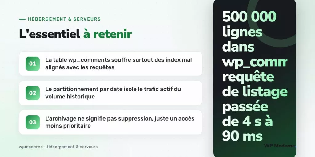 L'essentiel à retenir : La table wp_comments souffre surtout des index mal alignés avec les requêtes ; Le partitionnement par date isole le trafic actif du volume historique ; L'archivage ne signifie pas suppression, juste un accès moins prioritaire