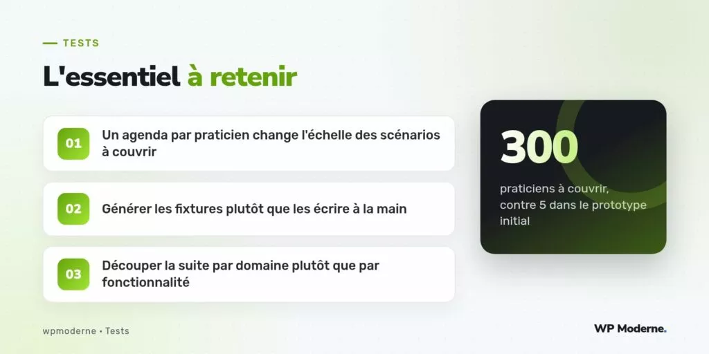 L'essentiel à retenir : Un agenda par praticien change l'échelle des scénarios à couvrir ; Générer les fixtures plutôt que les écrire à la main ; Découper la suite par domaine plutôt que par fonctionnalité