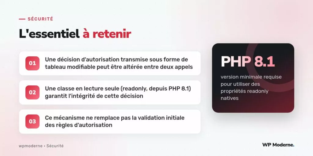 L'essentiel à retenir : Une décision d'autorisation transmise sous forme de tableau modifiable peut être altérée entre deux appels ; Une classe en lecture seule (readonly, depuis PHP 8.1) garantit l'intégrité de cette décision ; Ce mécanisme ne remplace pas la validation initiale des règles d'autorisation