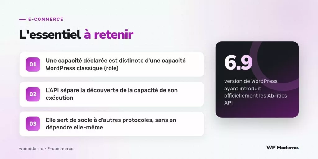 L'essentiel à retenir : Une capacité déclarée est distincte d'une capacité WordPress classique (rôle) ; L'API sépare la découverte de la capacité de son exécution ; Elle sert de socle à d'autres protocoles, sans en dépendre elle-même