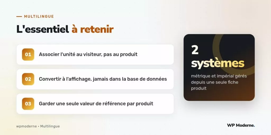 L'essentiel à retenir : Associer l'unité au visiteur, pas au produit ; Convertir à l'affichage, jamais dans la base de données ; Garder une seule valeur de référence par produit