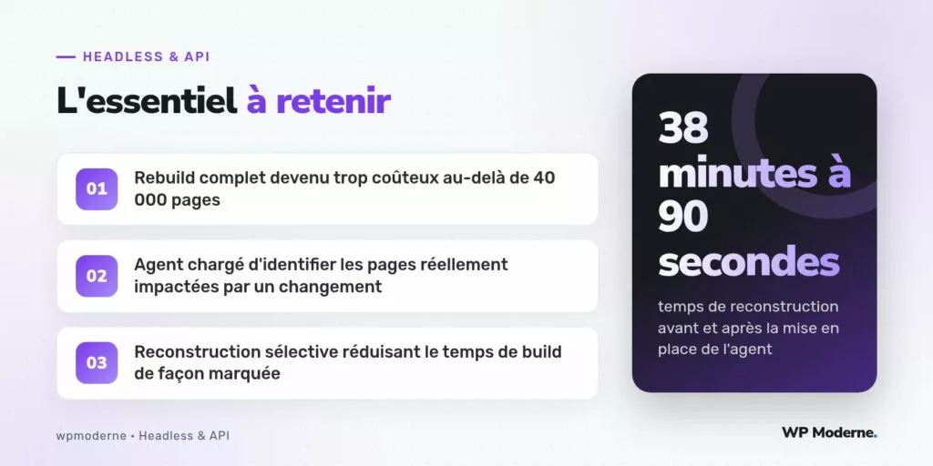 L'essentiel à retenir : Rebuild complet devenu trop coûteux au-delà de 40 000 pages ; Agent chargé d'identifier les pages réellement impactées par un changement ; Reconstruction sélective réduisant le temps de build de façon marquée