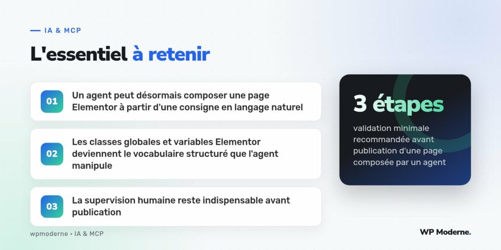 L'essentiel à retenir : Un agent peut désormais composer une page Elementor à partir d'une consigne en langage naturel ; Les classes globales et variables Elementor deviennent le vocabulaire structuré que l'agent manipule ; La supervision humaine reste indispensable avant publication