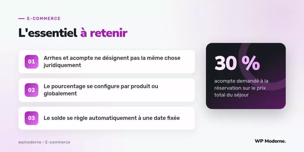 L'essentiel à retenir : Arrhes et acompte ne désignent pas la même chose juridiquement ; Le pourcentage se configure par produit ou globalement ; Le solde se règle automatiquement à une date fixée