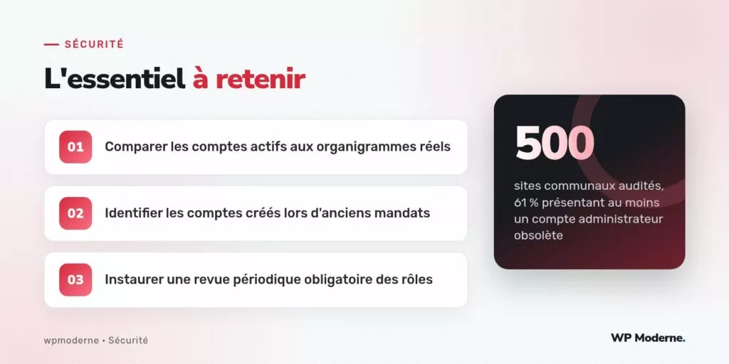 L'essentiel à retenir : Comparer les comptes actifs aux organigrammes réels ; Identifier les comptes créés lors d'anciens mandats ; Instaurer une revue périodique obligatoire des rôles