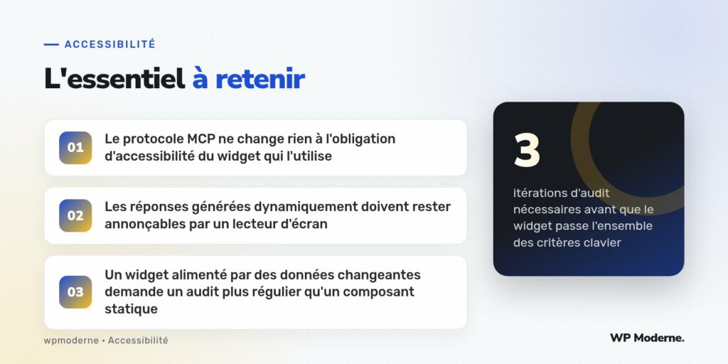 L'essentiel à retenir : Le protocole MCP ne change rien à l'obligation d'accessibilité du widget qui l'utilise ; Les réponses générées dynamiquement doivent rester annonçables par un lecteur d'écran ; Un widget alimenté par des données changeantes demande un audit plus régulier qu'un composant statique