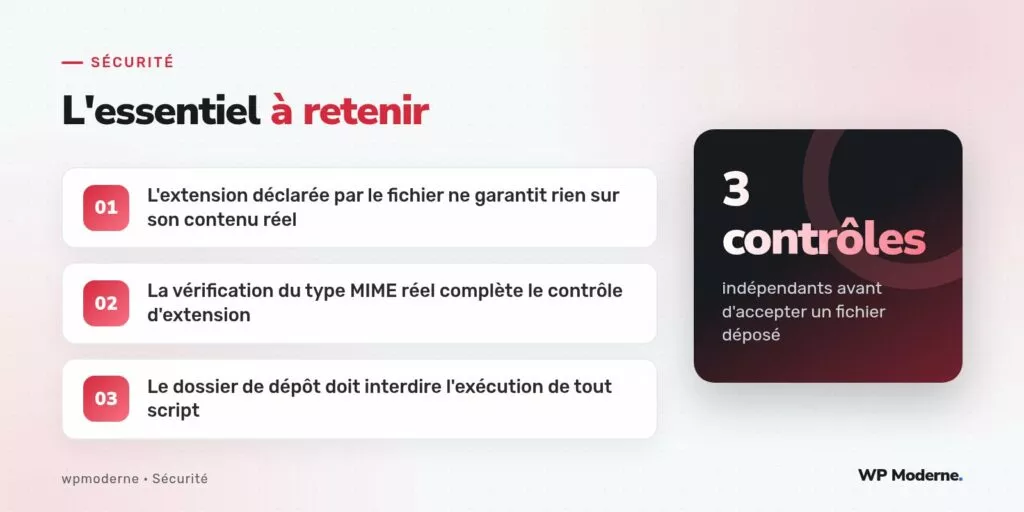 L'essentiel à retenir : L'extension déclarée par le fichier ne garantit rien sur son contenu réel ; La vérification du type MIME réel complète le contrôle d'extension ; Le dossier de dépôt doit interdire l'exécution de tout script