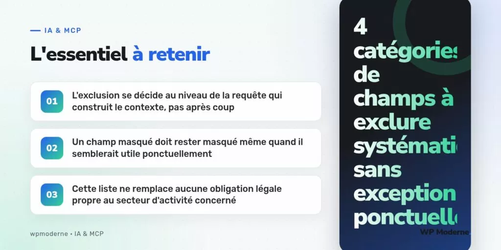 L'essentiel à retenir : L'exclusion se décide au niveau de la requête qui construit le contexte, pas après coup ; Un champ masqué doit rester masqué même quand il semblerait utile ponctuellement ; Cette liste ne remplace aucune obligation légale propre au secteur d'activité concerné