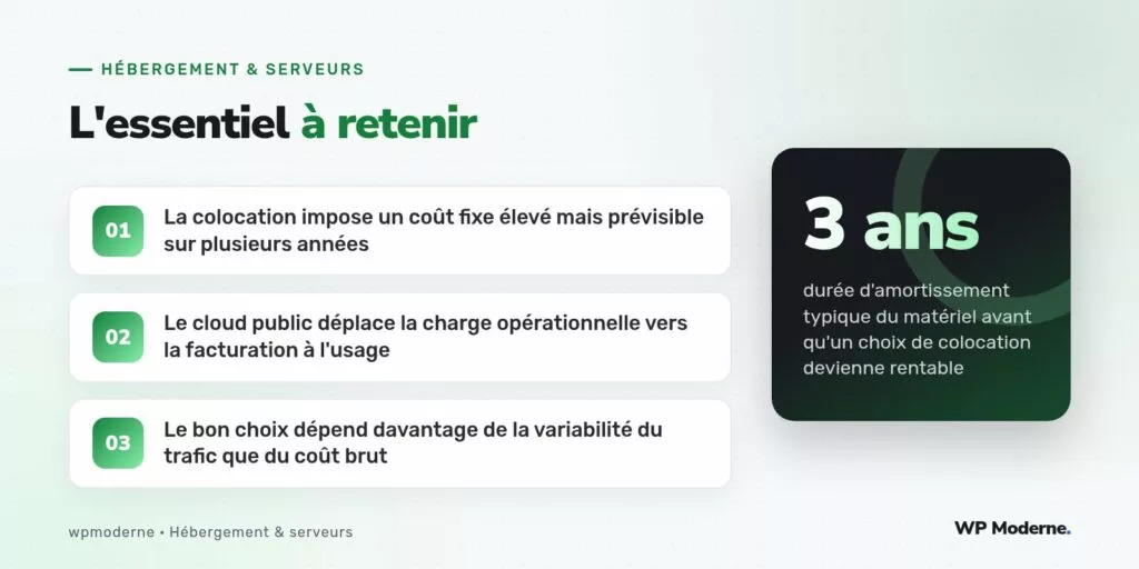 L'essentiel à retenir : La colocation impose un coût fixe élevé mais prévisible sur plusieurs années ; Le cloud public déplace la charge opérationnelle vers la facturation à l'usage ; Le bon choix dépend davantage de la variabilité du trafic que du coût brut