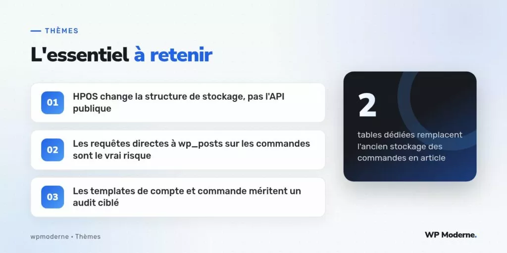 L'essentiel à retenir : HPOS change la structure de stockage, pas l'API publique ; Les requêtes directes à wp_posts sur les commandes sont le vrai risque ; Les templates de compte et commande méritent un audit ciblé