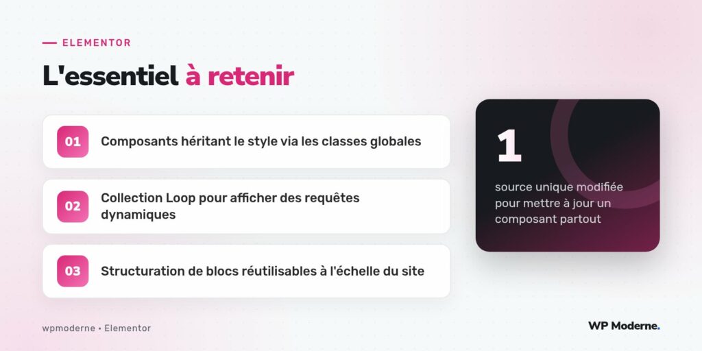 L'essentiel à retenir : Composants héritant le style via les classes globales ; Collection Loop pour afficher des requêtes dynamiques ; Structuration de blocs réutilisables à l'échelle du site