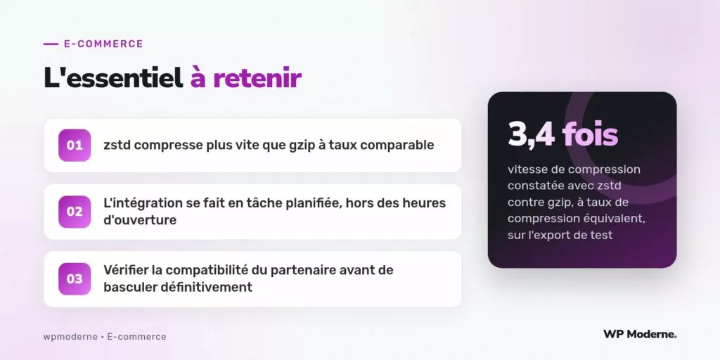 L'essentiel à retenir : zstd compresse plus vite que gzip à taux comparable ; L'intégration se fait en tâche planifiée, hors des heures d'ouverture ; Vérifier la compatibilité du partenaire avant de basculer définitivement
