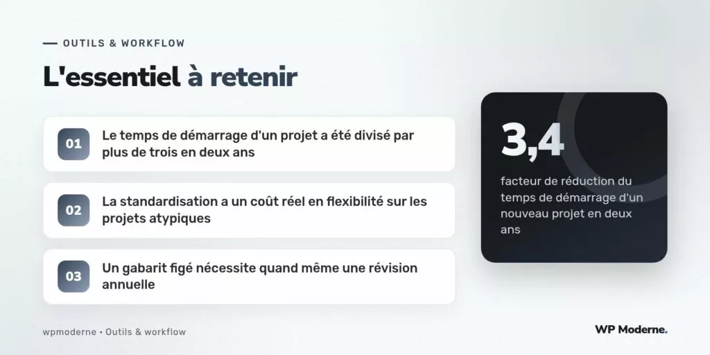 L'essentiel à retenir : Le temps de démarrage d'un projet a été divisé par plus de trois en deux ans ; La standardisation a un coût réel en flexibilité sur les projets atypiques ; Un gabarit figé nécessite quand même une révision annuelle