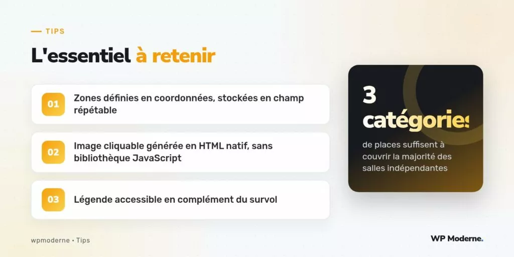 L'essentiel à retenir : Zones définies en coordonnées, stockées en champ répétable ; Image cliquable générée en HTML natif, sans bibliothèque JavaScript ; Légende accessible en complément du survol