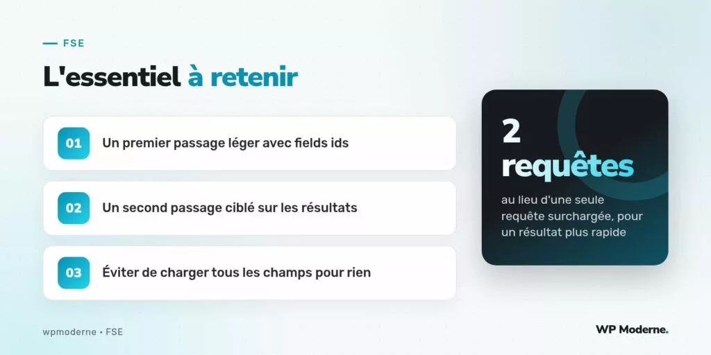 L'essentiel à retenir : Un premier passage léger avec fields ids ; Un second passage ciblé sur les résultats ; Éviter de charger tous les champs pour rien