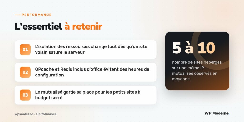 L'essentiel à retenir : L'isolation des ressources change tout dès qu'un site voisin sature le serveur ; OPcache et Redis inclus d'office évitent des heures de configuration ; Le mutualisé garde sa place pour les petits sites à budget serré