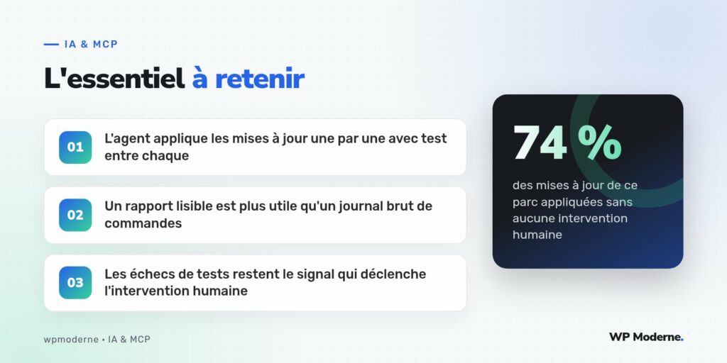 L'essentiel à retenir : L'agent applique les mises à jour une par une avec test entre chaque ; Un rapport lisible est plus utile qu'un journal brut de commandes ; Les échecs de tests restent le signal qui déclenche l'intervention humaine