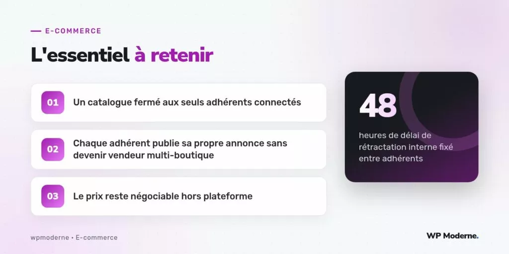 L'essentiel à retenir : Un catalogue fermé aux seuls adhérents connectés ; Chaque adhérent publie sa propre annonce sans devenir vendeur multi-boutique ; Le prix reste négociable hors plateforme
