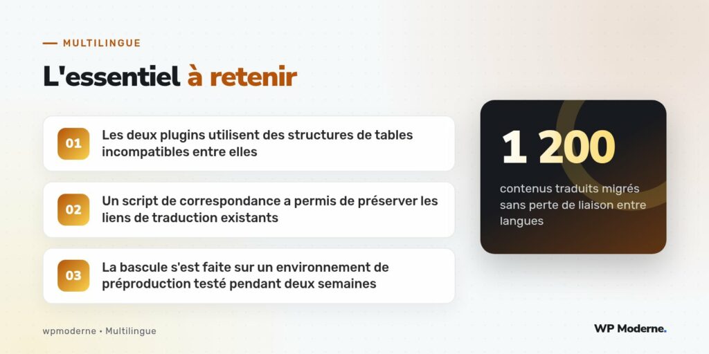 L'essentiel à retenir : Les deux plugins utilisent des structures de tables incompatibles entre elles ; Un script de correspondance a permis de préserver les liens de traduction existants ; La bascule s'est faite sur un environnement de préproduction testé pendant deux semaines