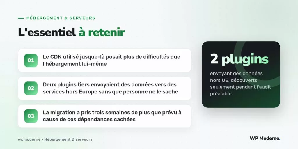 L'essentiel à retenir : Le CDN utilisé jusque-là posait plus de difficultés que l'hébergement lui-même ; Deux plugins tiers envoyaient des données vers des services hors Europe sans que personne ne le sache ; La migration a pris trois semaines de plus que prévu à cause de ces dépendances cachées