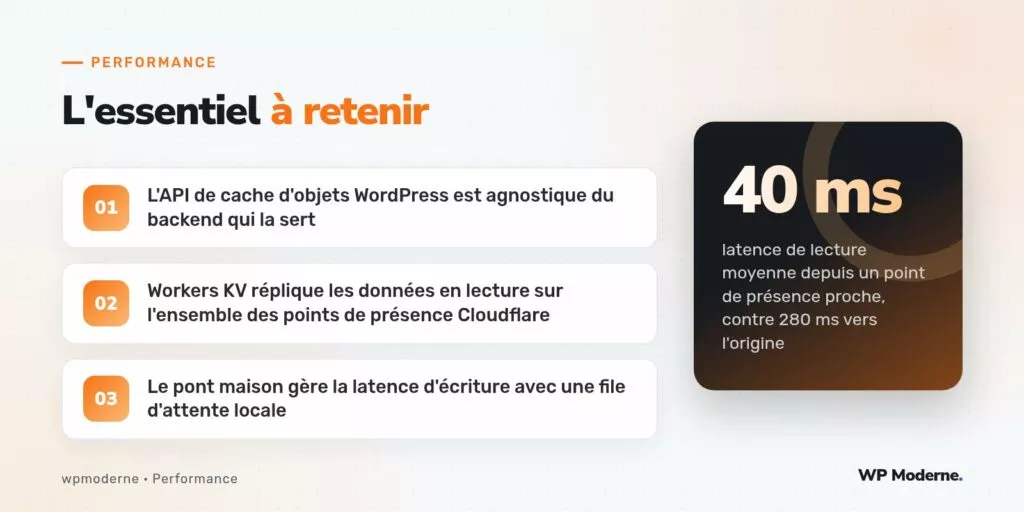 L'essentiel à retenir : L'API de cache d'objets WordPress est agnostique du backend qui la sert ; Workers KV réplique les données en lecture sur l'ensemble des points de présence Cloudflare ; Le pont maison gère la latence d'écriture avec une file d'attente locale