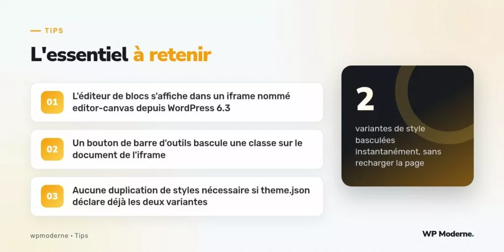 L'essentiel à retenir : L'éditeur de blocs s'affiche dans un iframe nommé editor-canvas depuis WordPress 6.3 ; Un bouton de barre d'outils bascule une classe sur le document de l'iframe ; Aucune duplication de styles nécessaire si theme.json déclare déjà les deux variantes