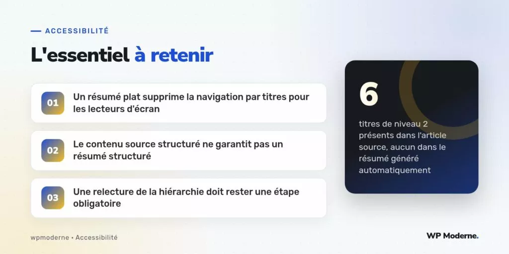 L'essentiel à retenir : Un résumé plat supprime la navigation par titres pour les lecteurs d'écran ; Le contenu source structuré ne garantit pas un résumé structuré ; Une relecture de la hiérarchie doit rester une étape obligatoire